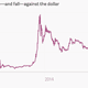 Image for article titled Bitcoin libertarians now desperately need the government’s help